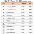 一度は見てみたい冬の絶景ランキング！ ～オホーutf-8