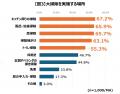 今年の大掃除は、2日未満の「短期集中型」が約6utf-8