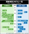 今年の大掃除は、2日未満の「短期集中型」が約6utf-8