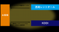 西尾レントオールは法人向けの低軌道衛星ブロードバン
