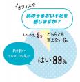 シティリビング×カネカのプロジェクト「Q10うるおいプ