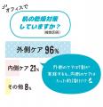シティリビング×カネカのプロジェクト「Q10うるおいプ