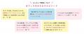 シティリビング×カネカのプロジェクト「Q10うるおいプ