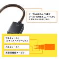 DisplayPortコネクタからのデジタル映像出力をVGA（ミ