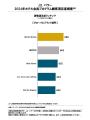 J.D. パワー 2024年ホテル会員プログラム顧客満足度調