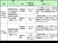 ガイドライン等を踏まえた会員会社の取組み状況utf-8