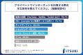 20代男女の半数以上がプライベートで1日3時間以上、イ