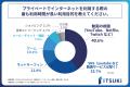 20代男女の半数以上がプライベートで1日3時間以上、イ