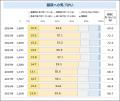 今後の注目健康キーワードは“姿勢”　男性20代は4utf-8