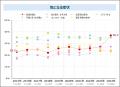 今後の注目健康キーワードは“姿勢”　男性20代は4utf-8