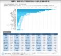 ふるさと納税の利用経験がある人は47.7％！若い年代の