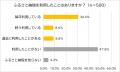 まだ間に合う！ふるさと納税 【500人に調査】　　　　