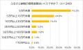 まだ間に合う！ふるさと納税 【500人に調査】　　　　