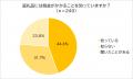 まだ間に合う！ふるさと納税 【500人に調査】　　　　