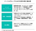 パーソル、日本経済新聞社・日経BP主催「ジェンダーギ