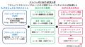 PMO人材数が計画前倒し達成の127％進捗と好調。青山学