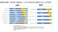 リハビリテーション専門職の処遇改善調査結果をutf-8