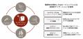 ブレインパッド、自律型AIエージェントサービスutf-8