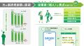 愛知県企業が挑む「従業員脱炭素」とは /12月6日(金)