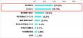 【親の終活に関する意識調査】喪主経験者と未経utf-8