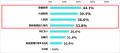 【親の終活に関する意識調査】喪主経験者と未経utf-8