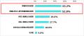 【親の終活に関する意識調査】喪主経験者と未経utf-8