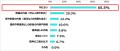 【親の終活に関する意識調査】喪主経験者と未経utf-8