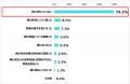 【親の終活に関する意識調査】喪主経験者と未経utf-8