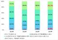 【親の終活に関する意識調査】喪主経験者と未経utf-8