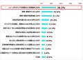 【親の終活に関する意識調査】喪主経験者と未経utf-8