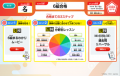 「進研ゼミ」と漢検協会が初のコラボレーション！進研