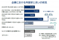 企業の5割、すでに「年賀状じまい」　2025年1月分の年