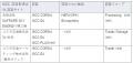 ISCC CORSIA及びISCC EU認証(国際持続可能性カーボン