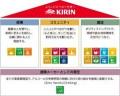 第6回「日経SDGs経営調査」における「SDGs経営」総合