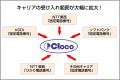 2025年1月から始まる「固定電話番号の双方向ポーutf-8