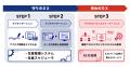 【生産管理とDXのテクノア】が『第9回 スマート工場 E