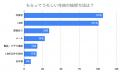 【200名に聞いた】LINEと年賀状、世代別に見る年始の