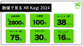 「XR Kaigi 2024」を開催いたしました。