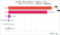 【2024年実施】『70代』の情報収集と検索行動の実態と