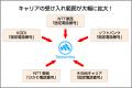 2025年1月から始まる「固定電話番号の双方向ポーutf-8