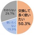 エプソン、なくてはならない機能を搭載した15.6型スタ