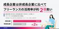 【調査】成長企業ほどフリーランスを積極活用！活用率