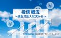 投信概況「資金流入額1兆円台を回復」、「業態別販売