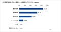 【通話内容を思い出せず困った人が約７割】クラウド電