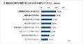 【通話内容を思い出せず困った人が約７割】クラウド電