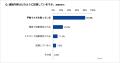 【通話内容を思い出せず困った人が約７割】クラウド電