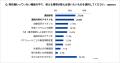 【通話内容を思い出せず困った人が約７割】クラウド電