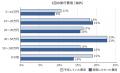 2024年夏休み旅行費用に関するアンケート調査結果のお