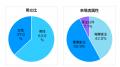 「経営の健康・建物の健康・家主様の健康」をテーマに