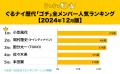 ぐるナイ歴代「ゴチ」全メンバー人気ランキングを調査